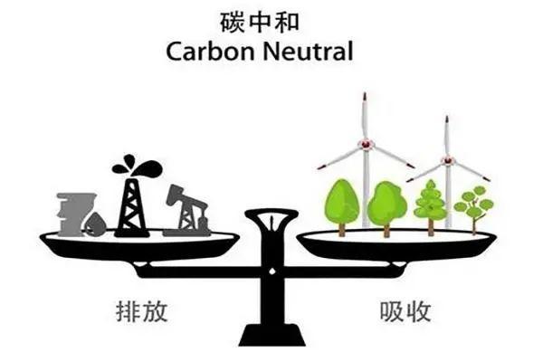 四川推出全國首個(gè)省級(jí)碳中和推廣方案