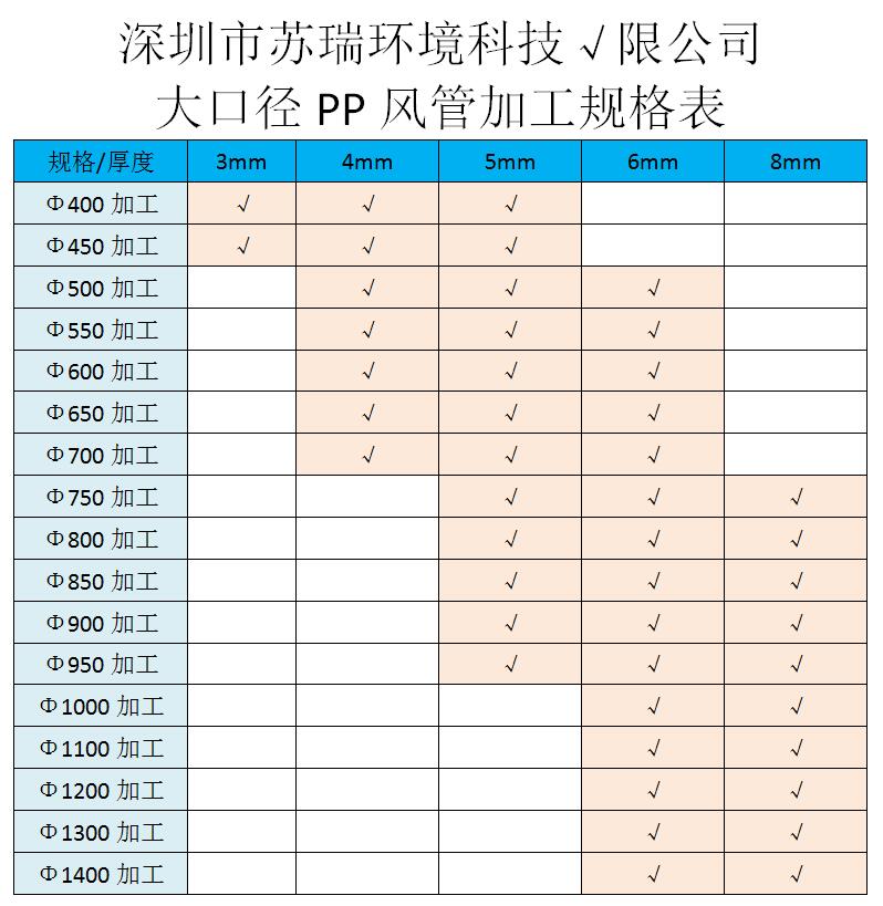 PP風(fēng)管加工規格表.jpg